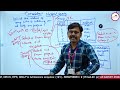 Correlated Nested Query in SQL | Explained by Dr. M. Janardhan Sir | G Pullaiah Engineering College