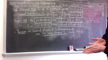 Proofs 3.6a (General Unions and Intersections)