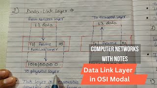 Lec 16 - Explain Data Link Layer in OSI Model | Computer Network Tutorials in Hindi | with PDF Notes