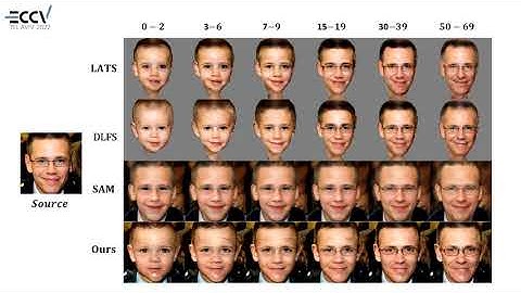 ECCV2022 AgeTransGAN for Facial Age Transformation with Recitified Performance Metrics