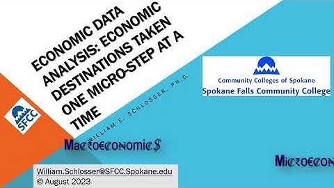 Graphing FRED data in Economics