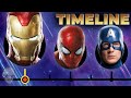 The complete avengers timeline  stan lee presents
