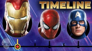 The Complete Avengers Timeline! | Stan Lee Presents
