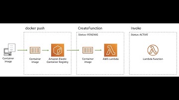 AWS Deployment using Lambda and ECR Docker deployment