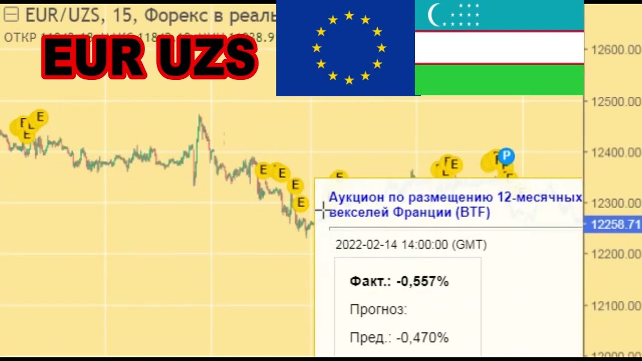 100 доллар на узбекский сум. EUR UZS. Курс евро в Узбекистане. Евро УЗС. EUR UZS рубля-.