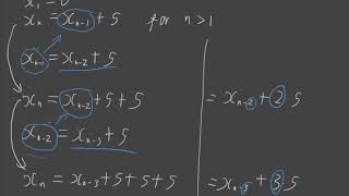 Intuition of what 'solving' a recursive equation means