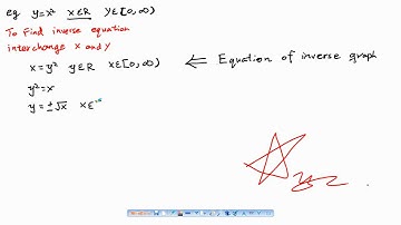 VCE Maths Methods Unit 1 & 2 Video #79 Chapter 8 1 of 7