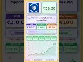 💥 Edelweiss Emerging Markets Opportunities Equity Offshore Fund Direct latest news |
