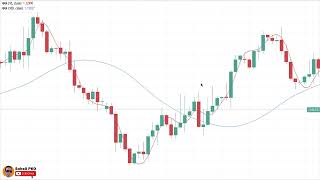 Hull Moving Average Trading Strategy    Learn How To Use Hull Moving Average Indicator