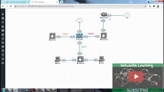 Networks Learning Fortigate Firewall Topology, Zones, Interfaces and Routing Configuration