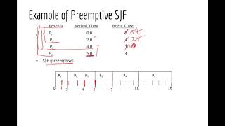 Shortest Remaining Time First (SRTF)  | CPU Scheduling | Operating System Bangla Tutorial