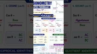 💥 Class10th maths trigonometry formula short notes #class10maths #tricksandsolutions #easytricks