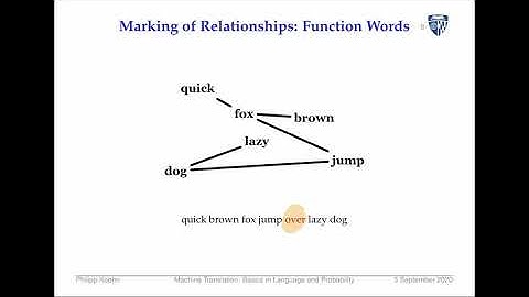 Machine Translation - Lecture 2: Basics in Language and Probability