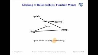 Machine Translation - Lecture 2: Basics in Language and Probability