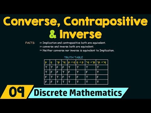 Video: Hvad er forskellen mellem invers og negation?