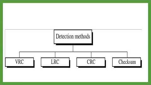 Error Detection Method Part 1 -VRC:Computer Networks