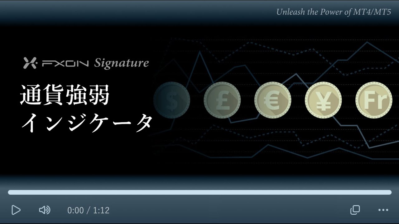 通貨強弱インジケータ | FXON™