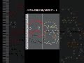 【最強】 -ハウルの動く城-【MIDIアート / MIDI Art】#Shorts #anime