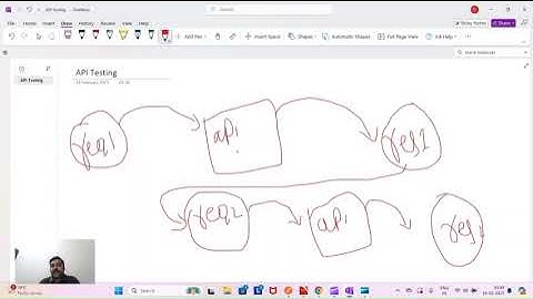 API Chaining Concept #apitesting #softwaretesting #softwareengineer  #education #educationalvideo