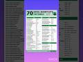 Excel Shortcuts for finance 😊😊 #excelshortcuts #uses #shortvideo #computereducation  #shortcutkeys