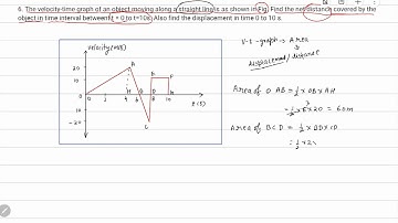 6. The velocity-time graph of an object moving along a straight line is as shown in Fig. Find the...