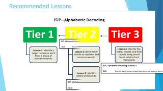 Istation Summer Learning Series 2020-2021