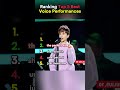 Ranking Top 5 Iconic Voice Performances #shorts #cover #viral #music #singing