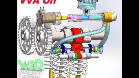 3D ANIMATION | DOHC with VVA Mechanism