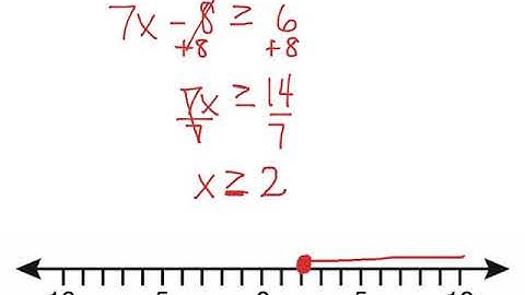 Solving and Graphing Inequalities 7 EE 4b