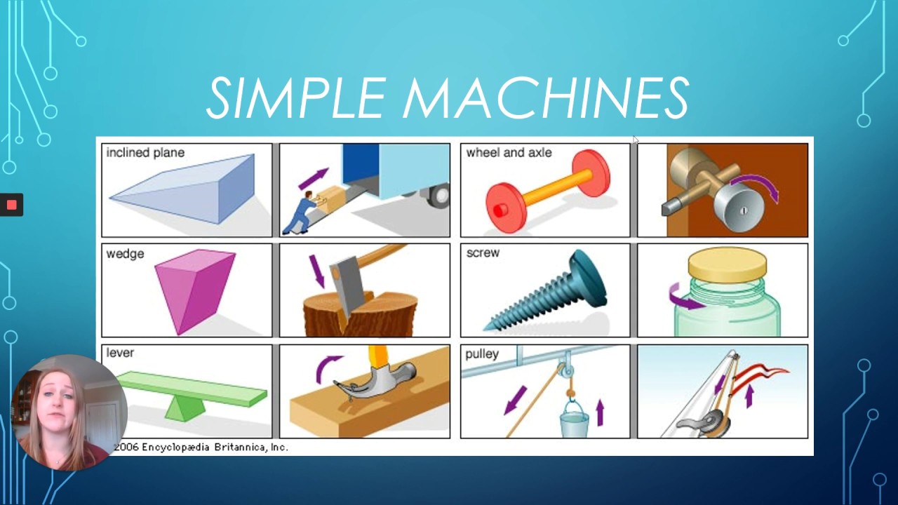 6 Types Of Simple Machines