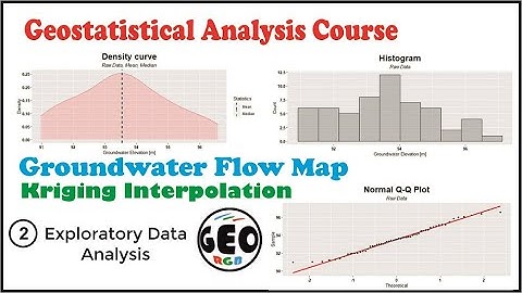 Kriging Interpolation.  Exploratory Data Analysis.  Groundwater Flow.  QGIS, Rstudio and ArcMAp. #2