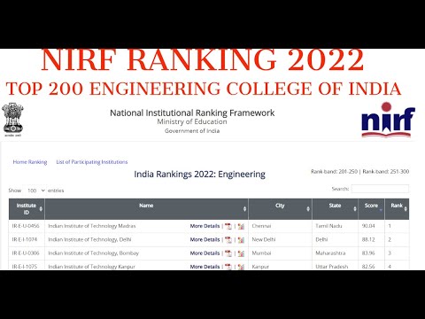 NIRF ಶ್ರೇಯಾಂಕ 2022 || ಇಂಜಿನಿಯರಿಂಗ್ ಕಾಲೇಜು NIRF ಶ್ರೇಯಾಂಕ 2022 || ಟಾಪ್ 200 ENGG. ಕಾಲೇಜು