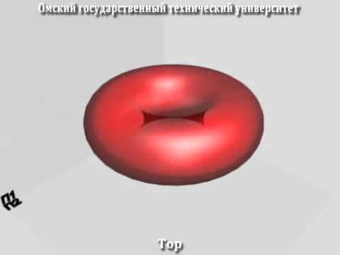 Лекционные анимации "Поверхности вращения"