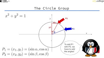 Edwards Curves: Clock Arithmetic
