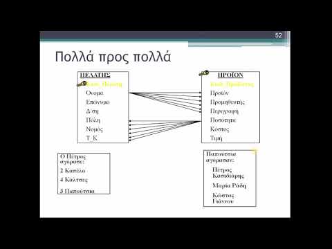 Βίντεο: Γιατί χρησιμοποιούμε σχεσιακές βάσεις δεδομένων;