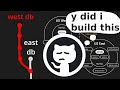 How GitHub&#39;s Database Self-Destructed in 43 Seconds