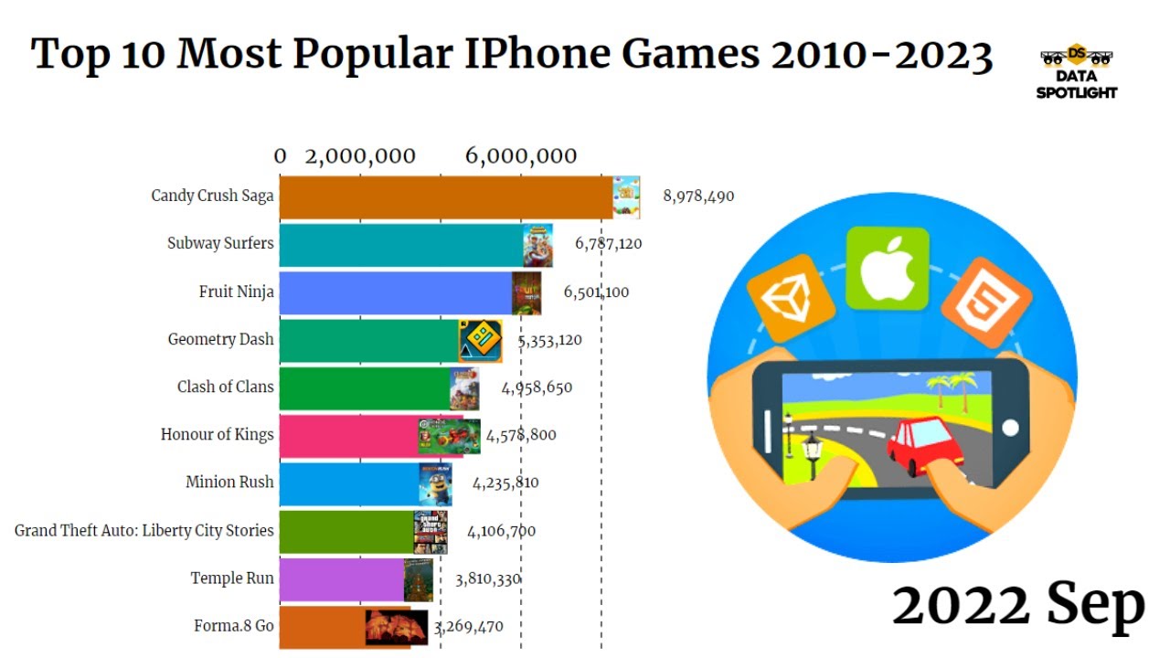 NEW The Most Popular IPhone Games 2010 2023 YouTube NEW The Most Popular IPhone Games 2010 2023 YouTube