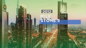 Digital Signage Template for Showing Company History