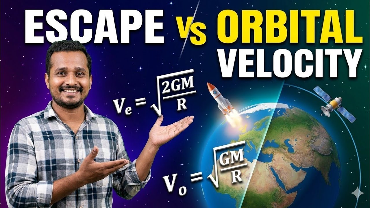 @Escape & Orbital velocity !! Science Horizon