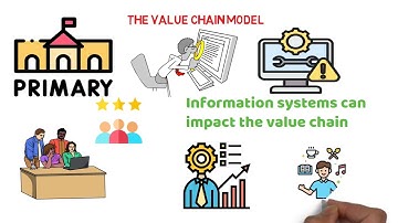 BUS-203 Module 3: Information Systems, Organizations, and Strategy
