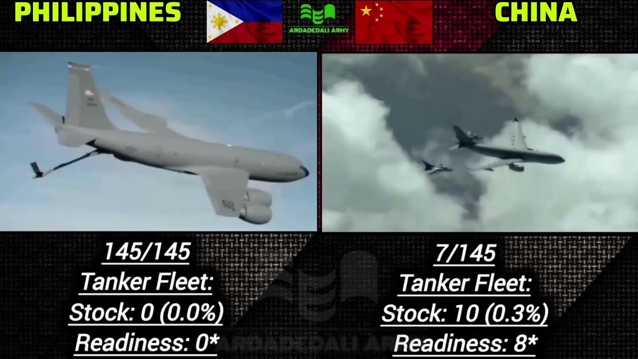 Philippines Vs China | Military  power comparison 2025 | China Vs Philippines 