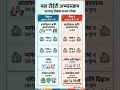 TET syllabus marathi madhe #tetsyllabus #mahatet #syllabus #marathi #tetexampreparation
