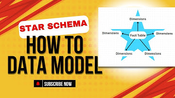 🔹 Dimensional Modeling Explained in 10 MINUTES | Kimball