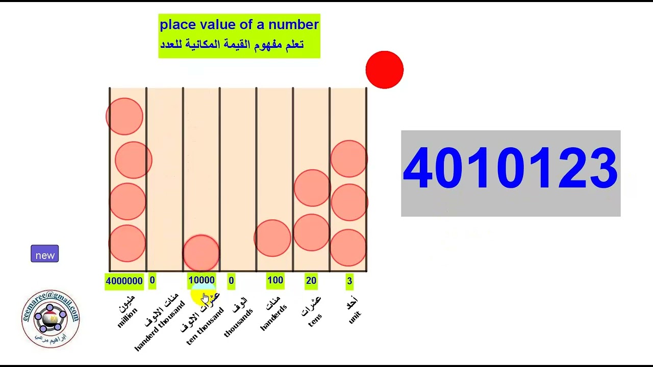 القيمة المكانية للعدد - رياضيات تفاعليةGeogebra - ابراهيم مرعي - eemaree