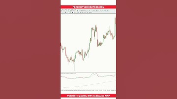 Volatility Quality MT4 Indicator NRP