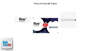 Verizon Fios Vs Spectrum (2026) – Speed, Price & Performance Breakdown