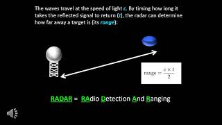 Radar Basics Radar Signal
