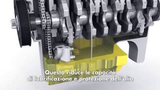 Shell Helix Ultra - PurePlus Technology