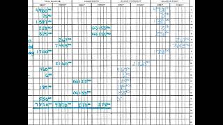 Famous 6-3 Completing the work sheet and finding errors on a work sheet Profile