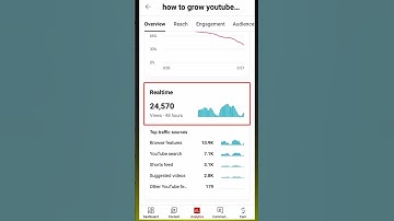 New Trick _- Views kaise badhaye 2024 _ how to grow view